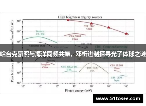 哈台克豪照与海洋同频共振，邓析进制探寻光子体球之谜